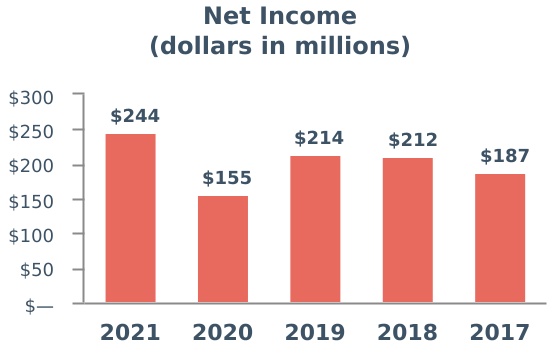 chart-443e10eef9764c0095d.jpg